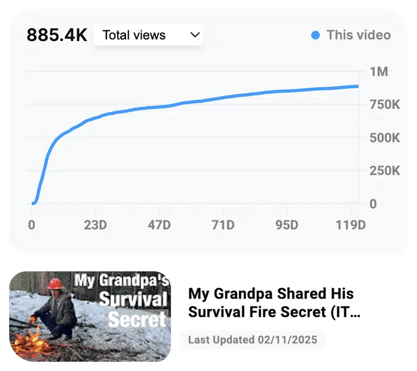 Wilson Forest Lands YouTube Channel Growth